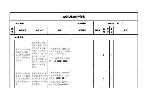 安全生产分级分类监管实施方案评估表——安全文化建设评估表