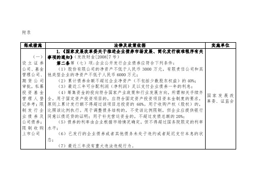 《国家发展改革委关于推进企业债券市场发展、简化发行核准程序有关事项的通知》.doc