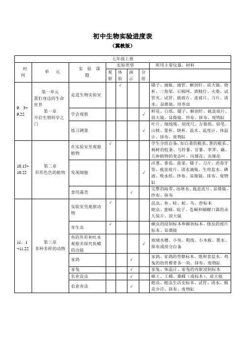 七年级上册生物实验进度表