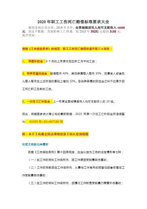 2020年职工工伤死亡赔偿标准要求大全