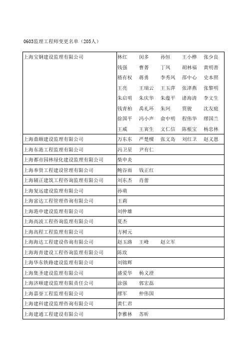 林红等205名注册监理工程师人员名单