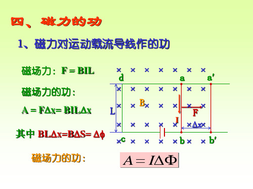 《大学物理磁学》PPT课件