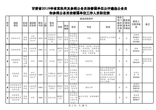 甘肃省2019年省直机关遴选公务员职位表