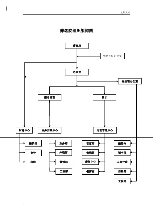 养老院组织架构图模板