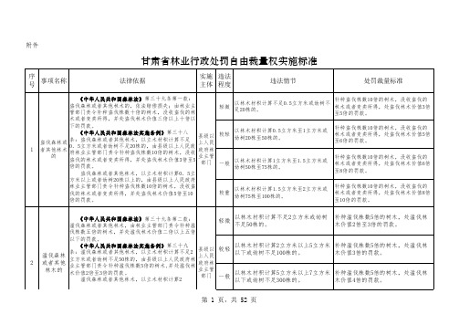 林业行政处罚自由裁量标准