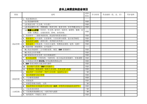 店长主要应知应会项目