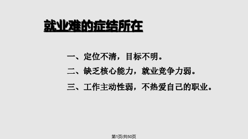 职业生涯规划的制定与实施详解PPT课件