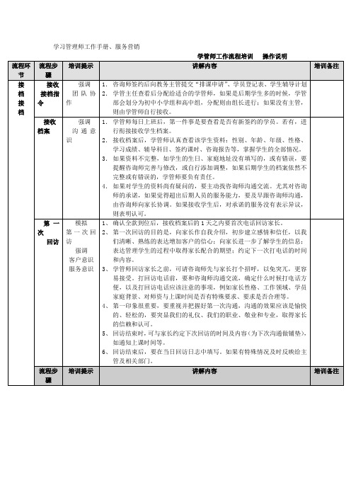 学管工作职责流程