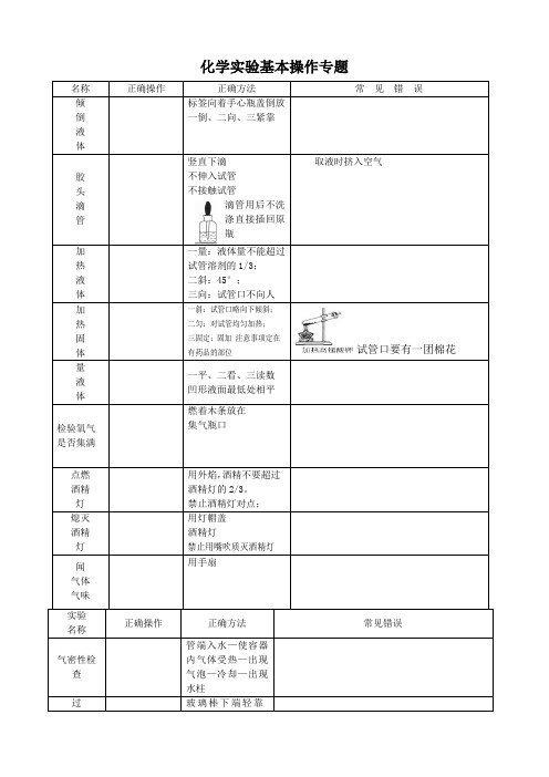 化学中考实验基本操作专题复习有操作图