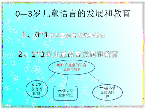 0—3岁儿童语言的发展和教育