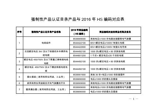 强制性产品认证目录产品与2016年HS编码对应表