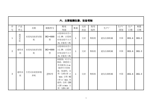 水泥厂化验室主要检测仪器、设备明细