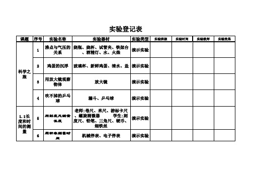 新人教版初中物理实验登记表