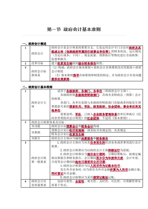 初级会计实务第8章