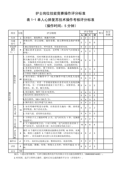 护士岗位技能竞赛操作评分标准