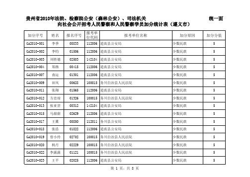 2010年遵义公安机关加分统计 62人