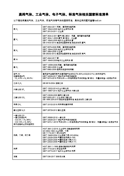 高纯气体、工业气体、电子气体、标准气体相关国家标准清单