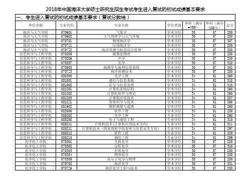 2018年中国海洋大学硕士研究生招生考试考生进入复试的初试