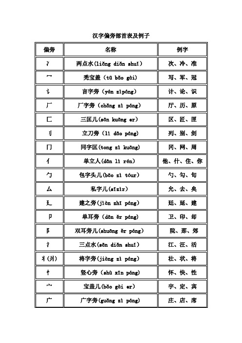 偏旁部首名称大全14451