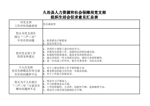 征求意见汇总表