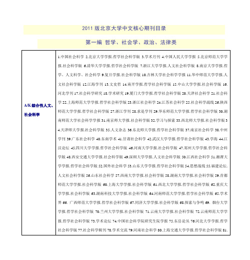 2011版北京大学中文核心期刊目录 第一编 哲学、社会学、政治、