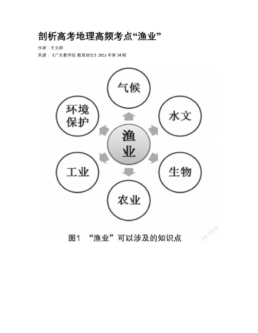 剖析高考地理高频考点“渔业”