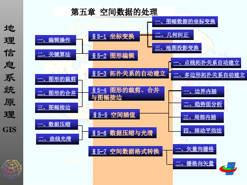 GIS课程教案(第五章 空间数据处理)