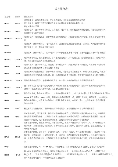 公差配合表.pdf