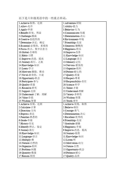 六年级英语重点单词。