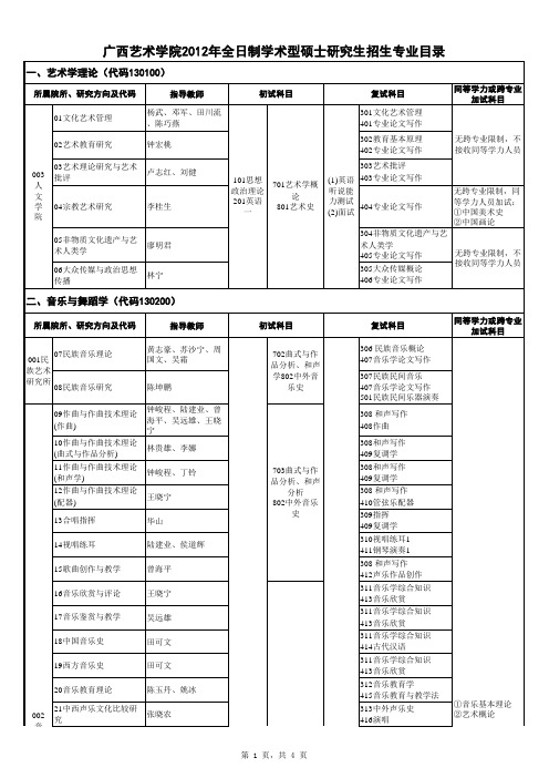 广西艺术学院2012年全日制硕士研究生专业目录(学术型、专业学位)