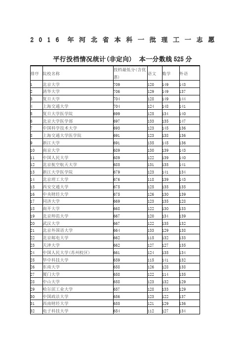 河北省本科一批理工一志愿投档分数统计