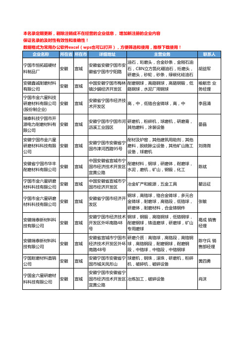 2020新版安徽省宣城研磨材料工商企业公司名录名单黄页大全12家