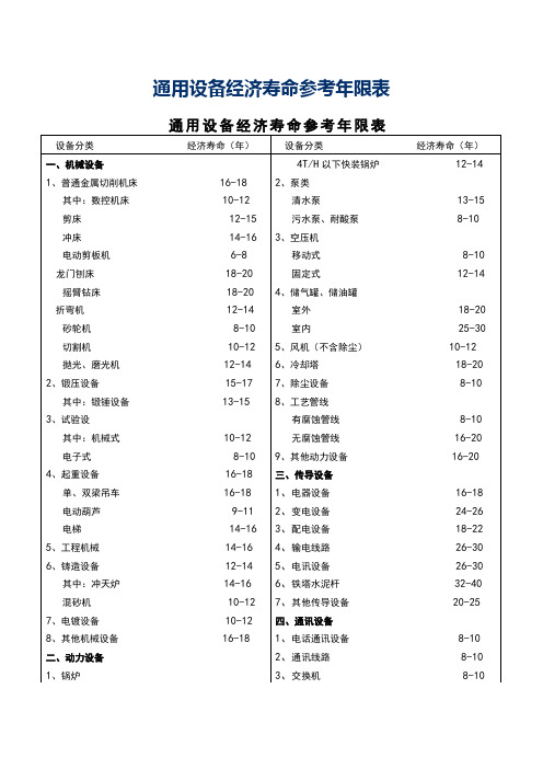 通用设备经济寿命参考年限表