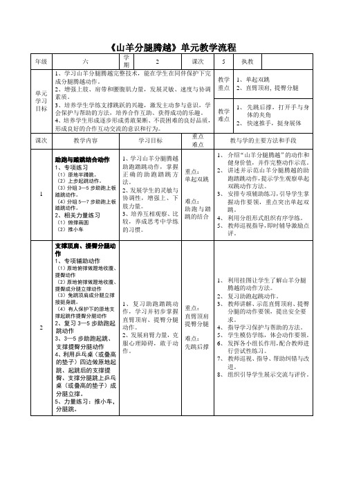 山羊分腿腾跃单元计划