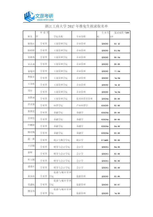 浙江工商大学2017年推免生拟录取名单