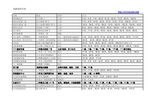 成都建材市场最新公交线路和地图