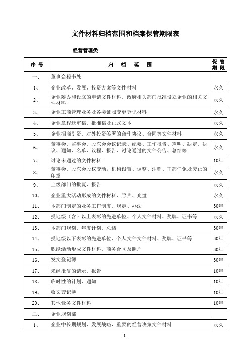 文件材料归档范围和档案保管期限表