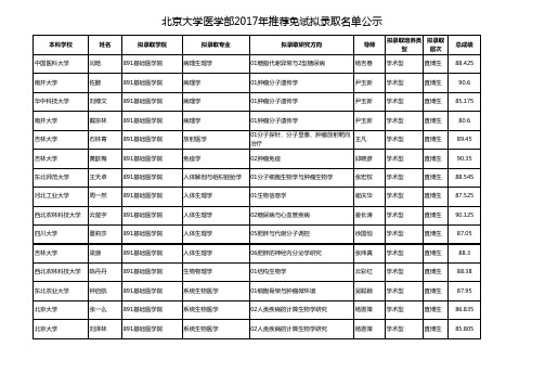 北京大学医学部2017硕士研究生推免公示