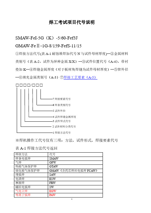 焊工合格项目(2020年10月整理).pdf