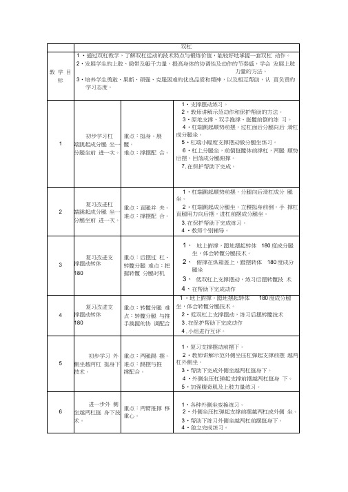 【教学计划】双杠单元计划(20210121075426)