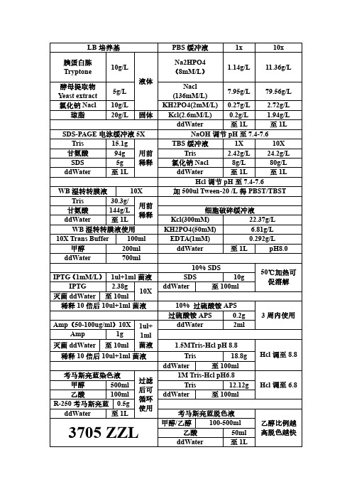 分子生物学常用试剂配制表