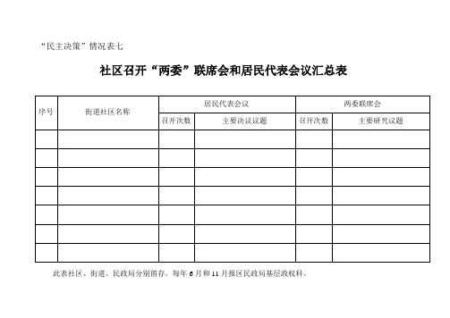 社区落实“四个民主”情况报告制度