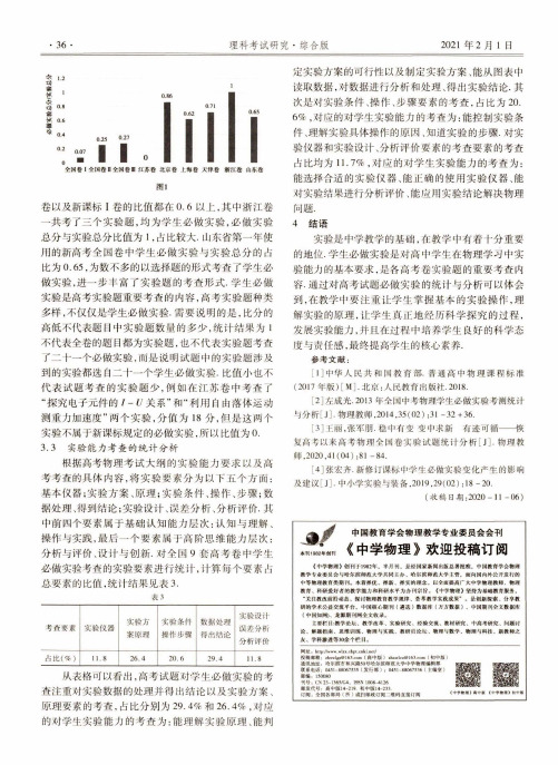 中国教育学会物理教学专业委员会会刊 《中学物理》欢迎投稿订阅