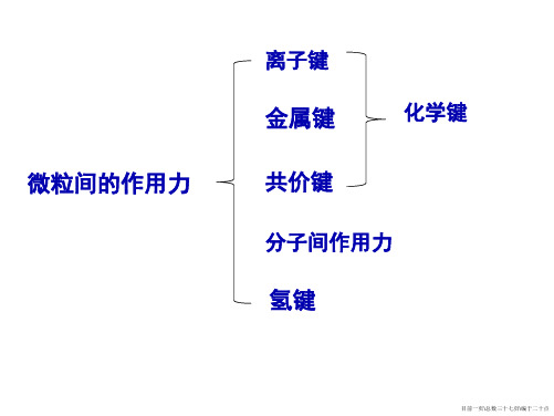 微粒间的作用力与物质性质