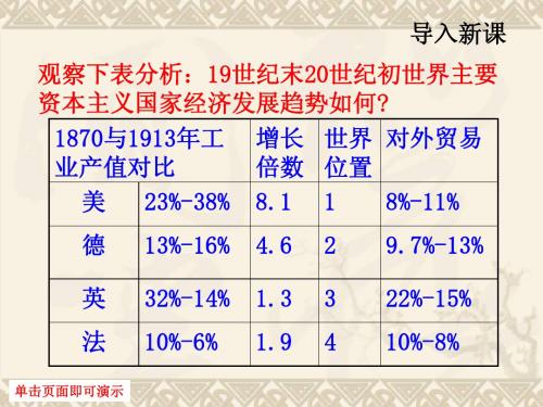 第19课《缔约结盟的狂潮》课件ppt2