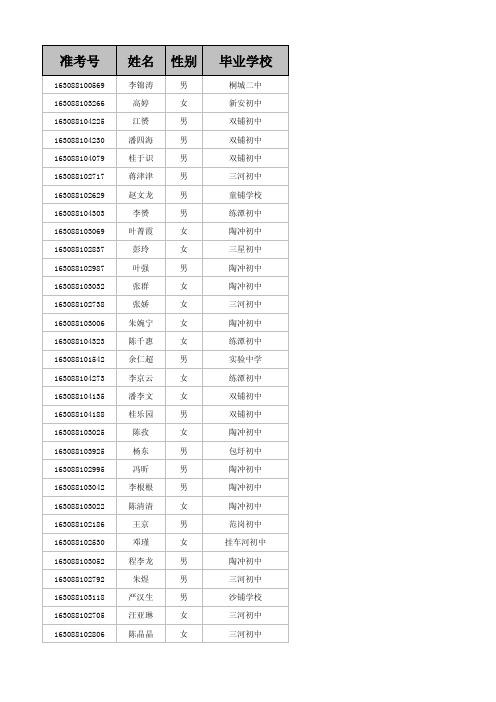 2016年桐城六中高一新生录取名单