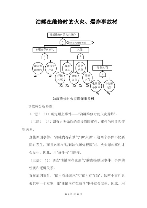 秦皇岛油库安全现状评价报告11