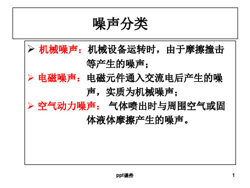 第3章 吸声与室内声场  ppt课件