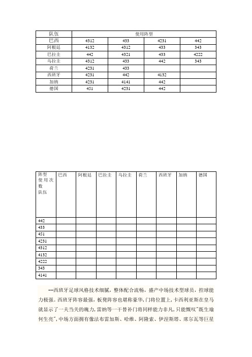 队伍阵型表格