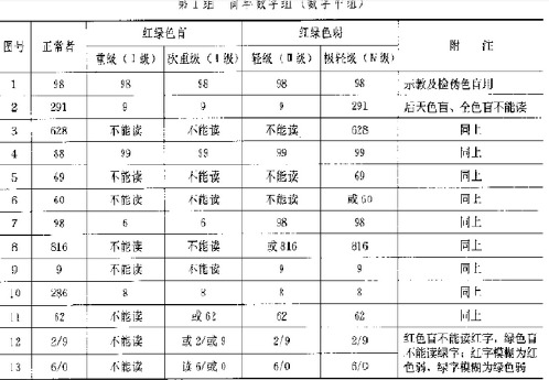 色盲检测工作图(第五)_驾校考试_体检必备_自制最全最准确